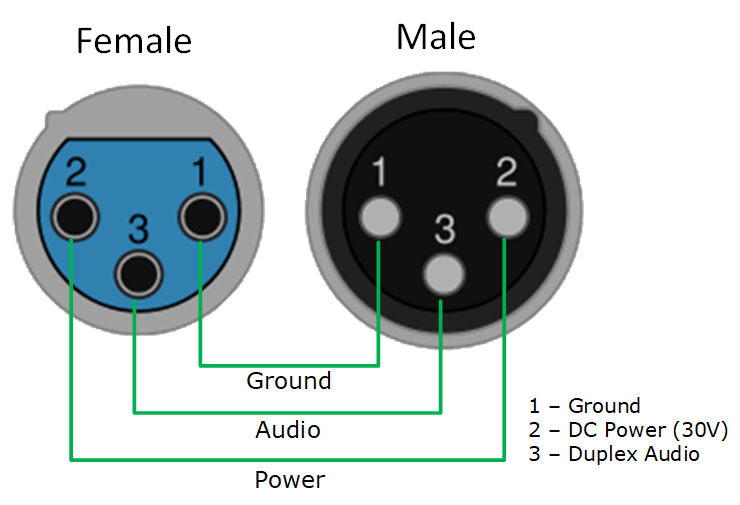 Clear-com 2-wire pinout